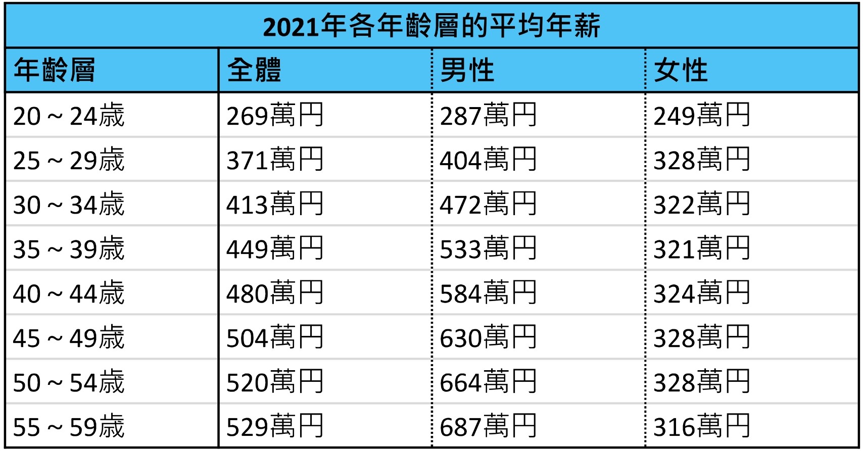日本平均年薪是多少？在日本工作關於年薪你要知道的兩三事| Japan Life Media
